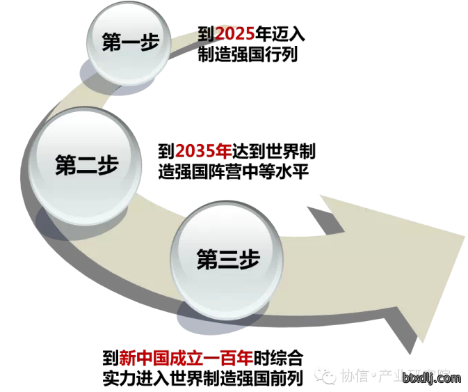 李克强的王牌计划:“中国制造2025”__李克强的王牌计划:“中国制造2025”