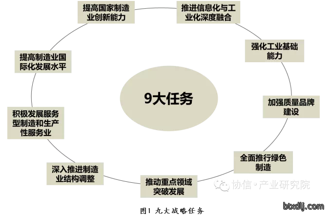 _李克强的王牌计划:“中国制造2025”_李克强的王牌计划:“中国制造2025”