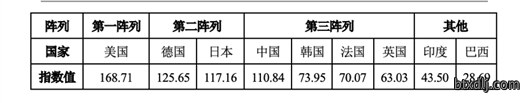 制造强国指标体系__中国制造强国发展指数读后感