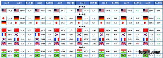 中国制造强国发展指数读后感__制造强国指标体系