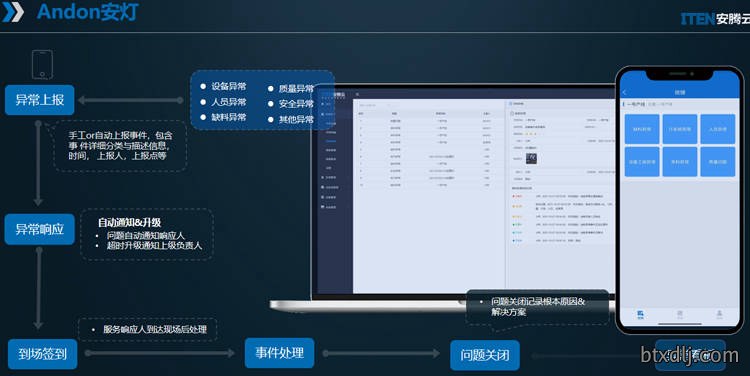 精益数字化安灯系统能为企业解决哪些问题?_精益数字化安灯系统能为企业解决哪些问题?_