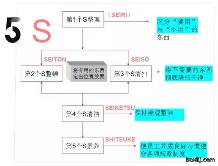 5s管理82e803_th.jpg