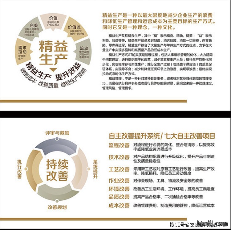 _精益生产终极目标方式管理是指_精益生产的终极目标是