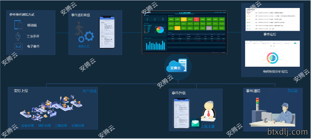 安灯7.png
