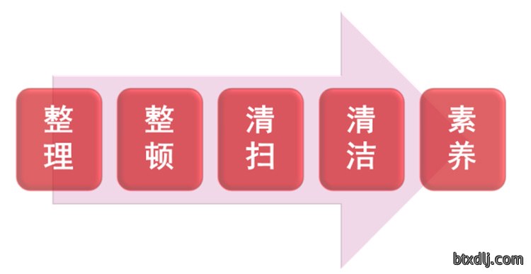 5s管理).jpg