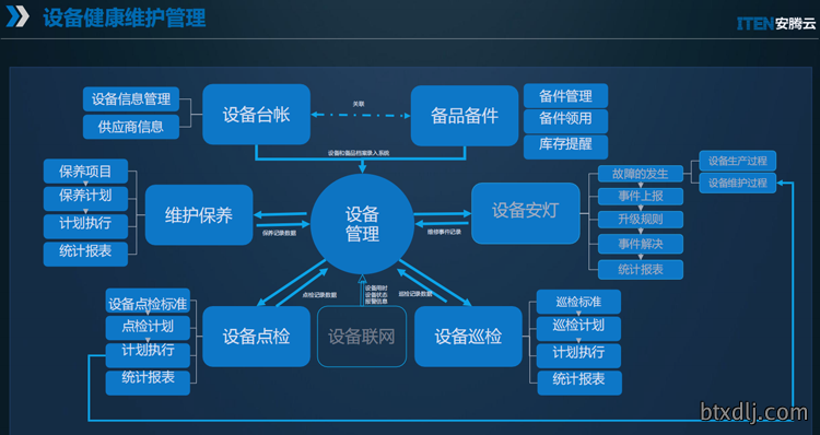 设备管理30163136.png