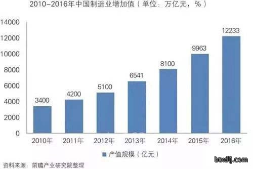 智能制造产业发展现状_智能制造发展情况_